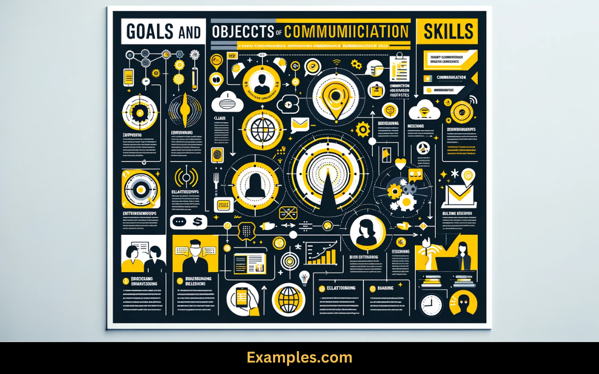 goals and objectives of communication skills