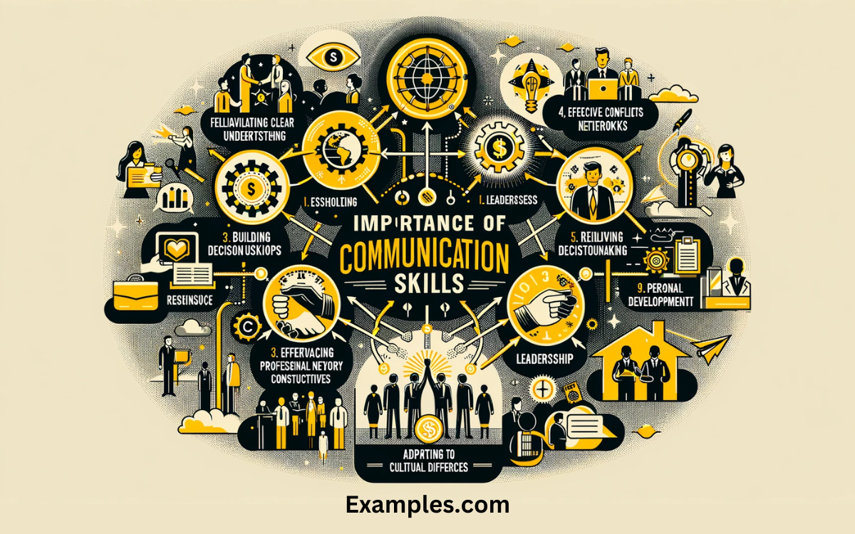 importance of strong communication skills