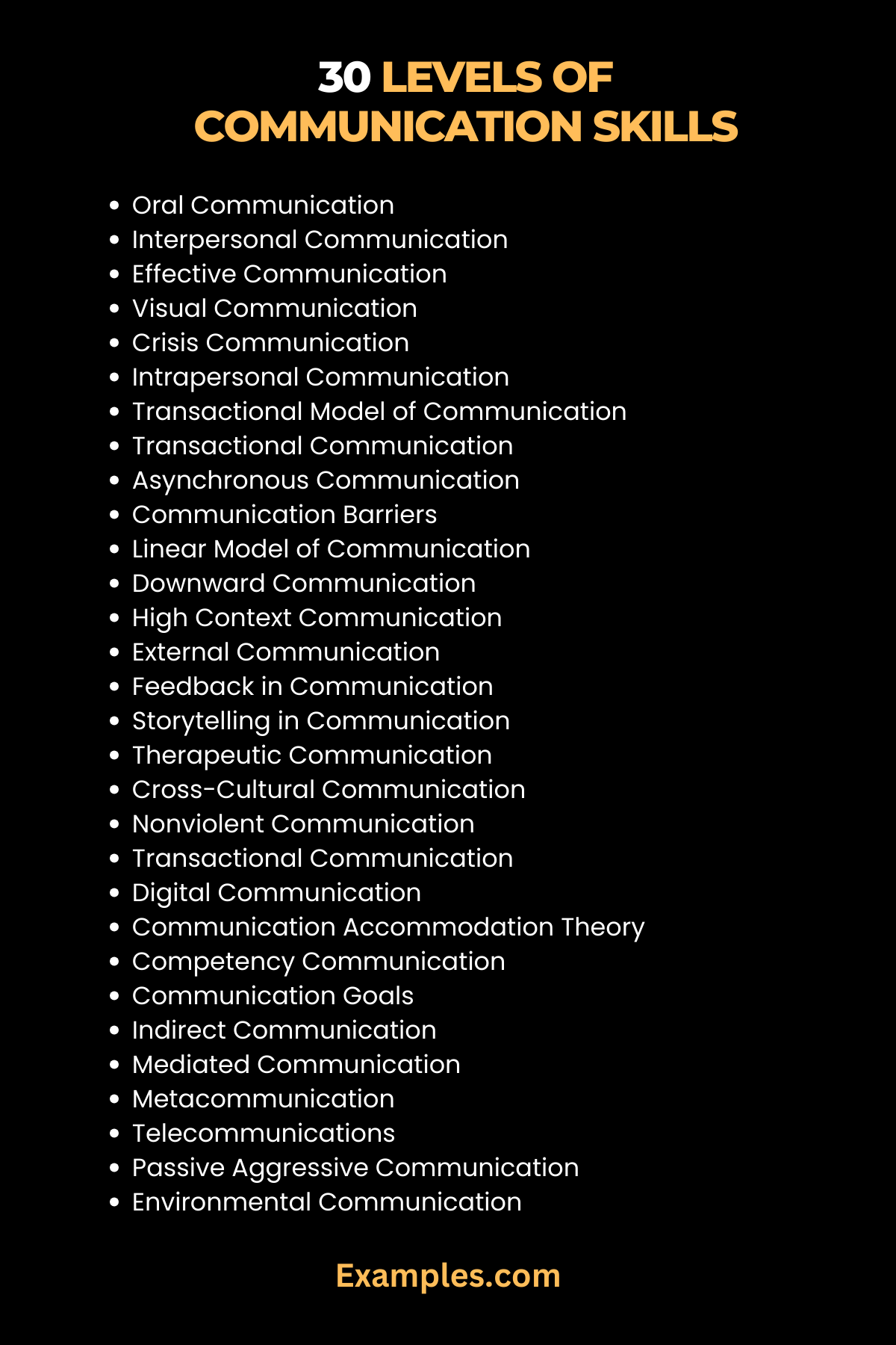 Levels of Communication Skills - 29+ Examples