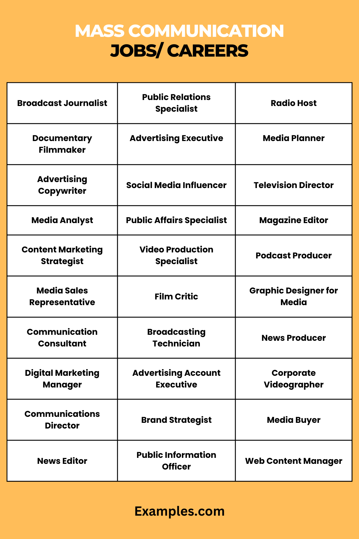 Mass Communication Jobs/ Careers - 9  Examples, How to Get