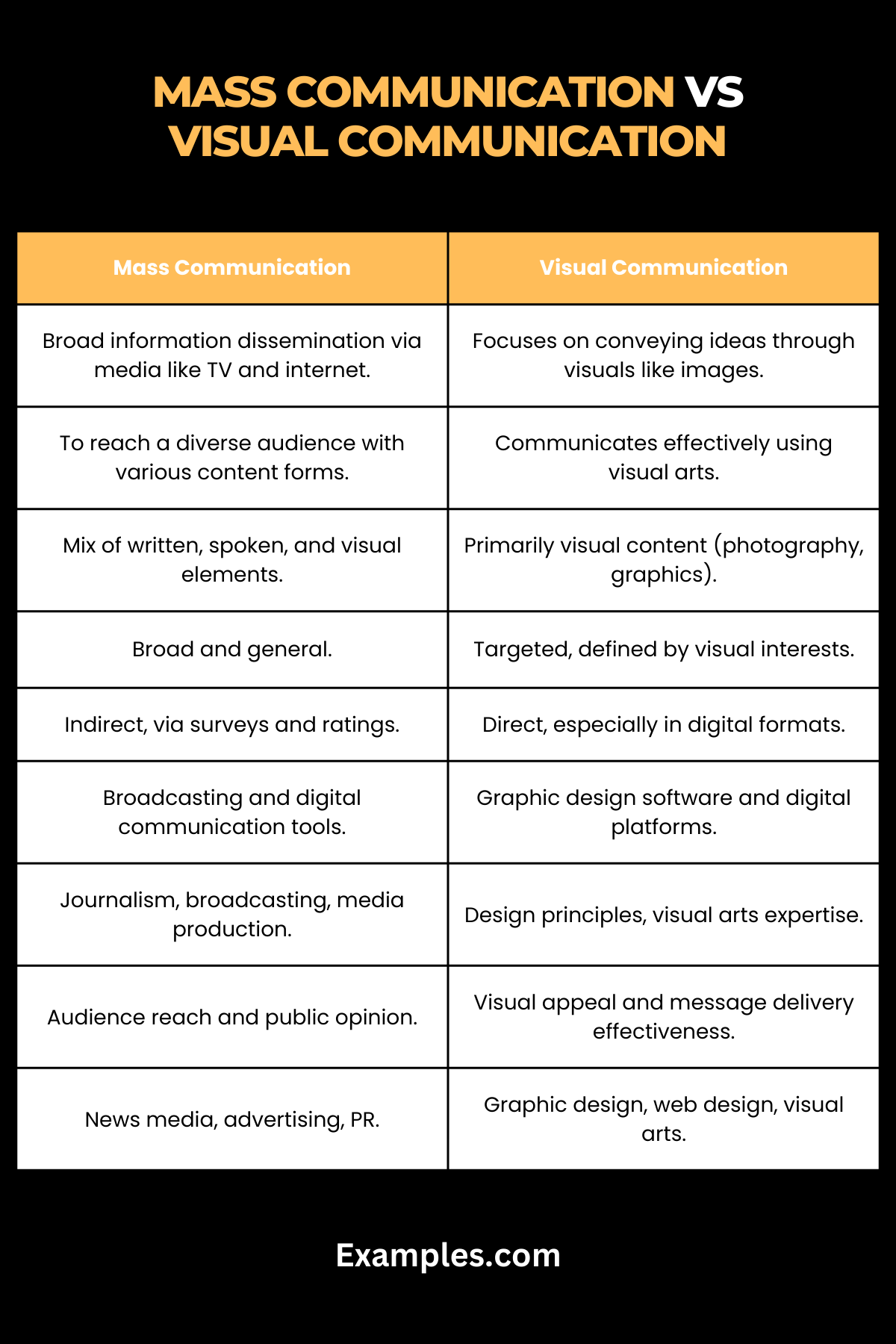 mass communication vs visual communications