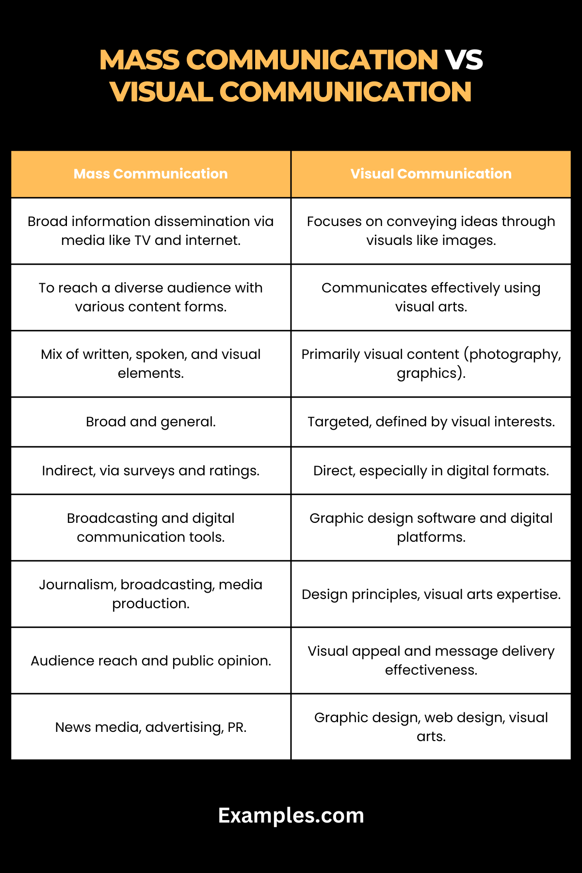 Mass Communication vs Visual Communication - 19+ Examples