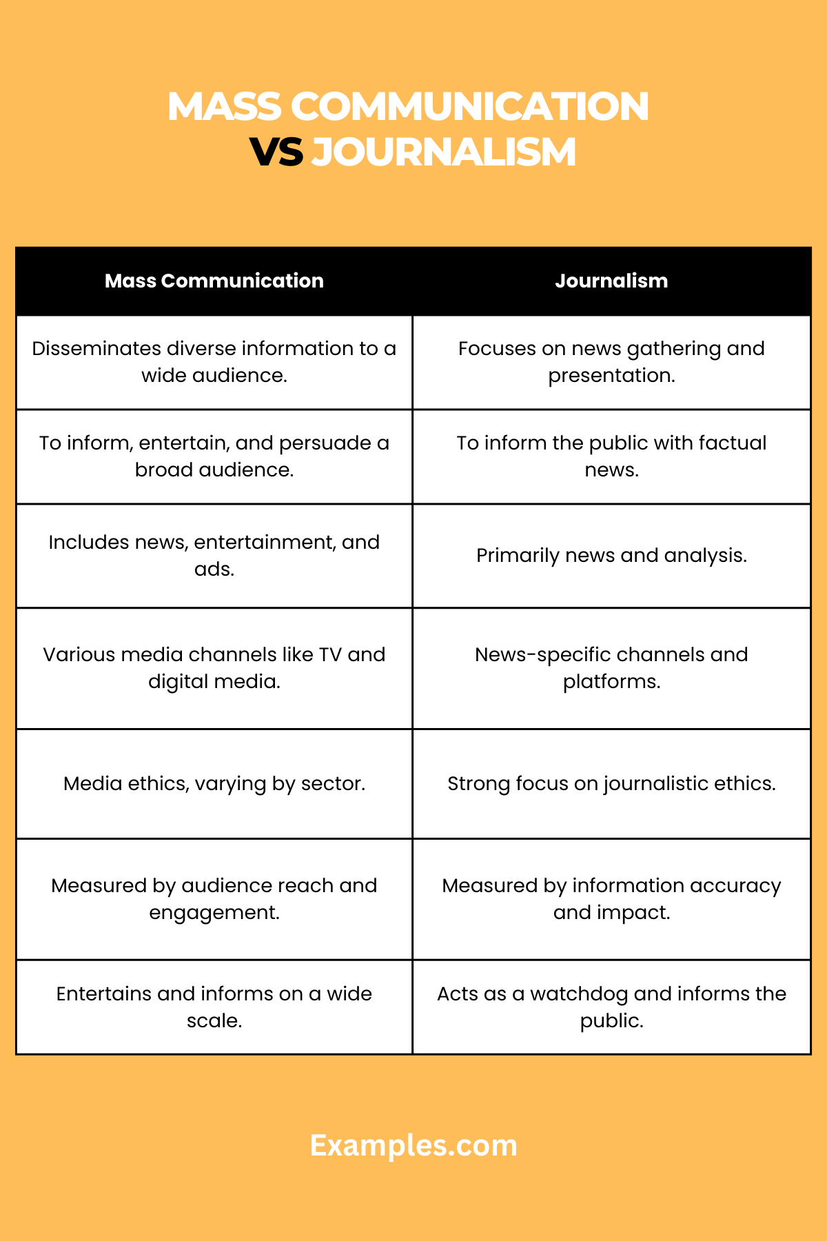 mass communications vs journalism