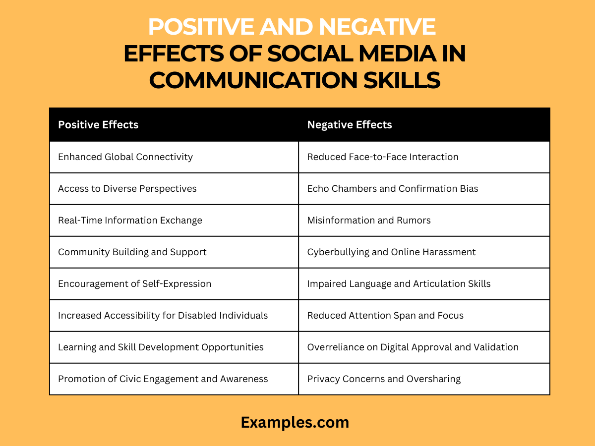 positive and negative effects of social media in communication skills