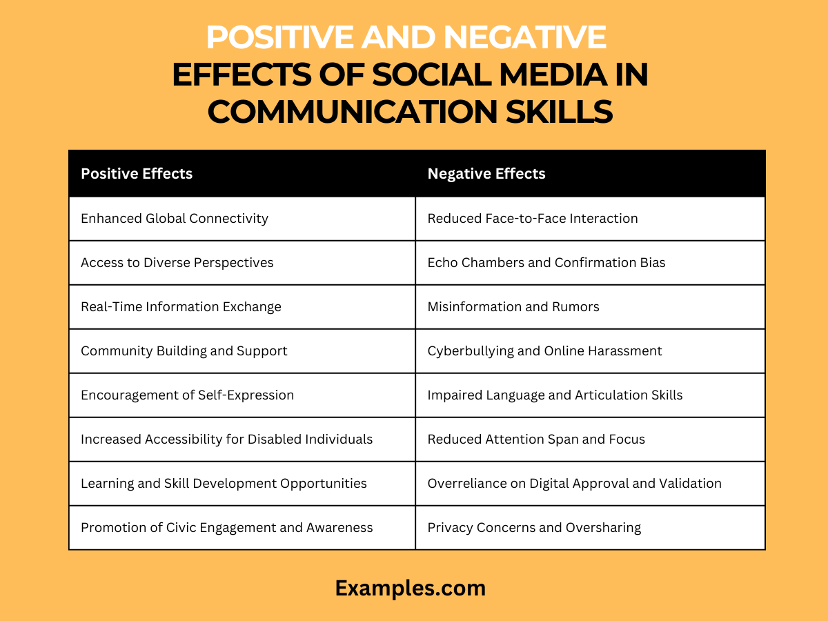 Positive and Negative Effects of Social Media