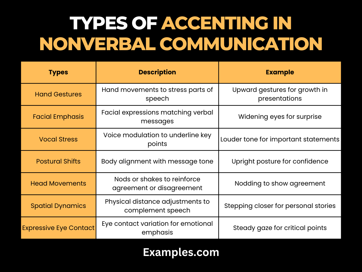 types of accenting in nonverbal communication