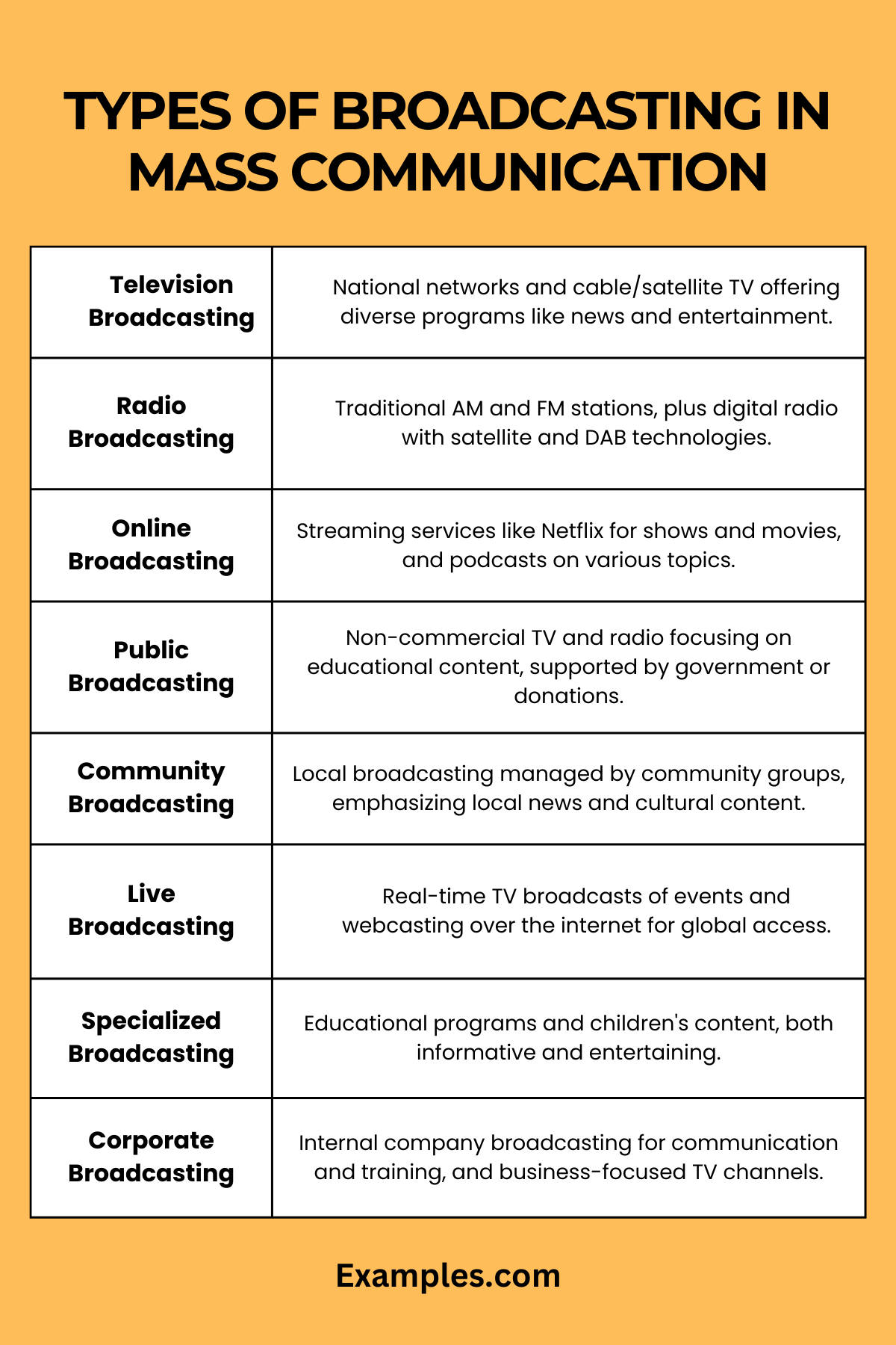 types of broadcasting in mass communication