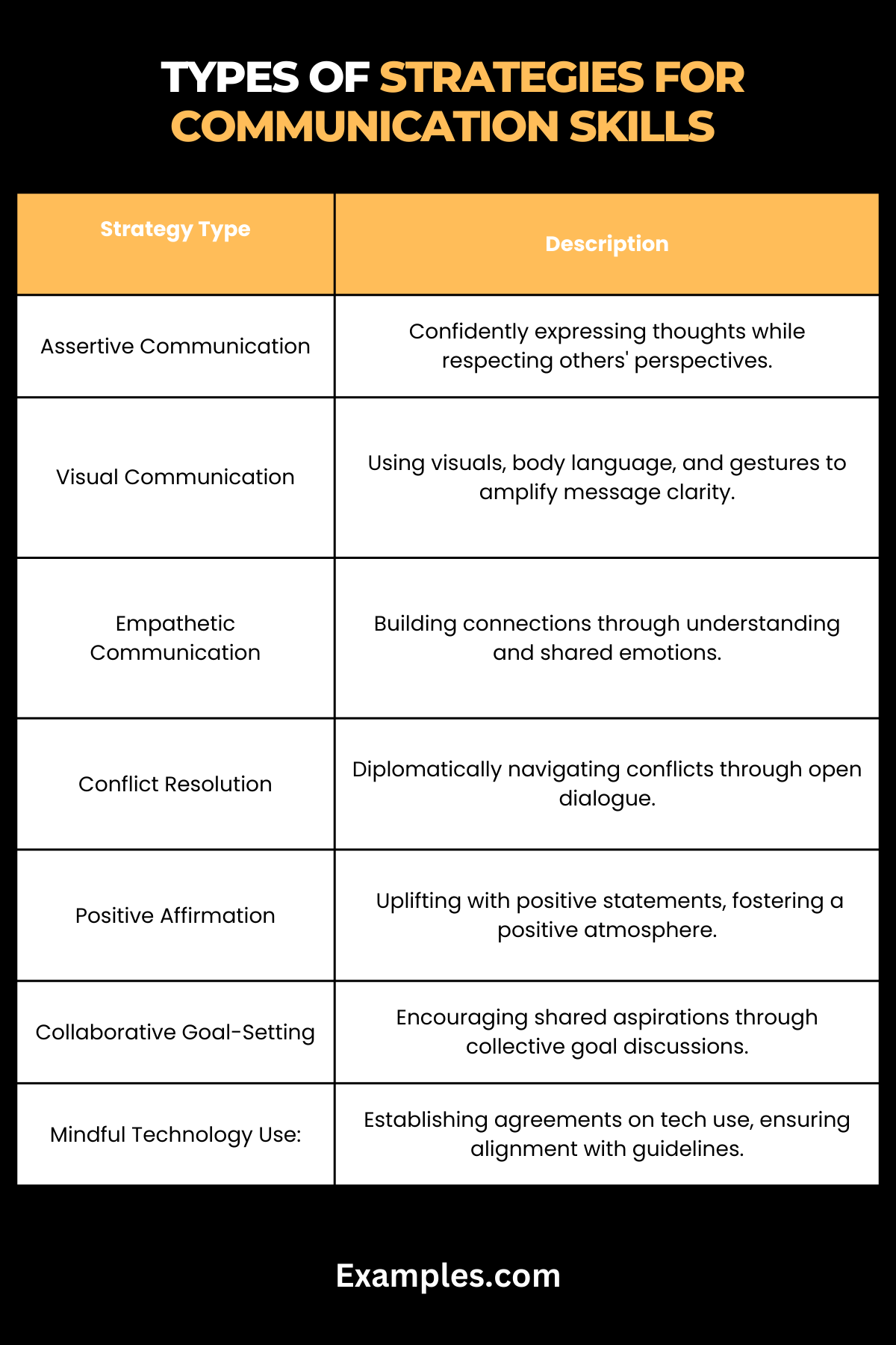 types of communication skills strategies skill
