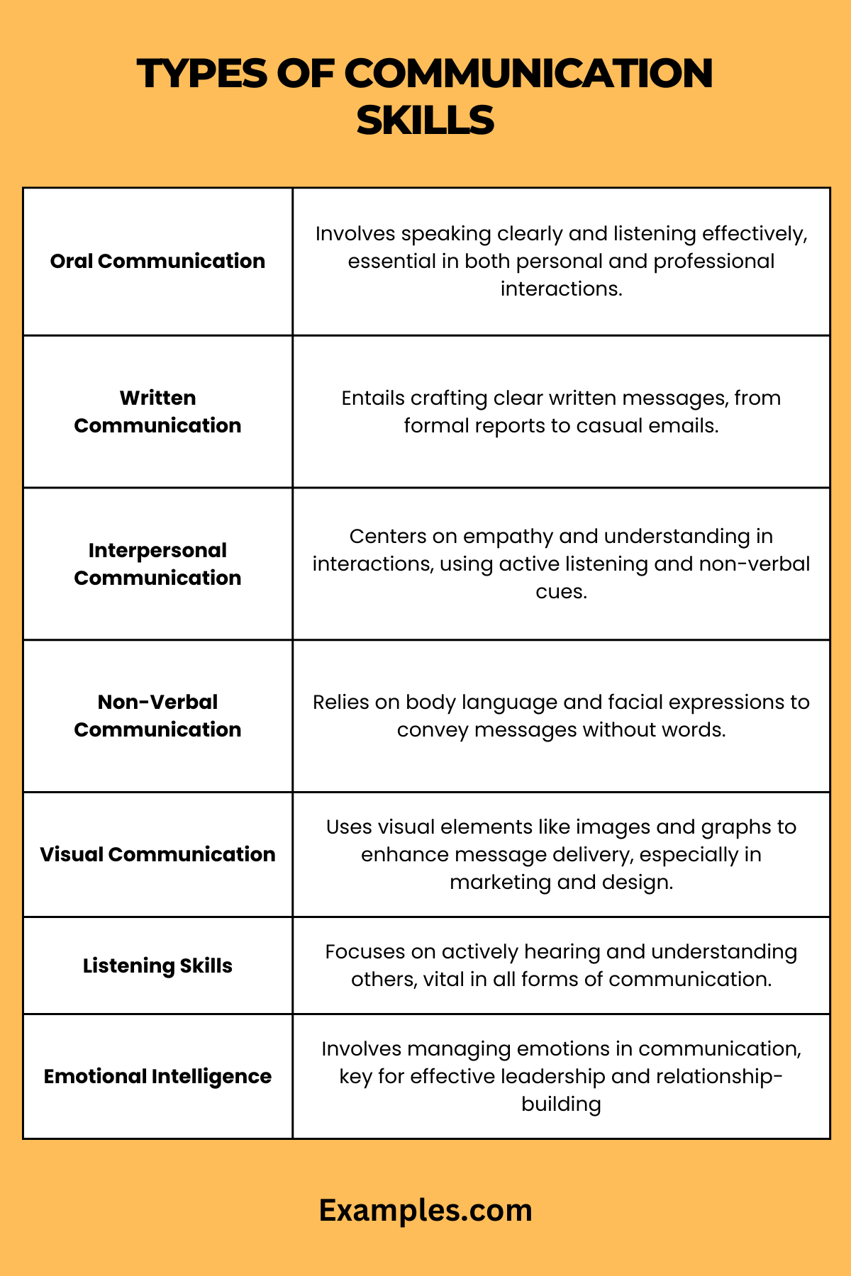 Types of Communication Skills