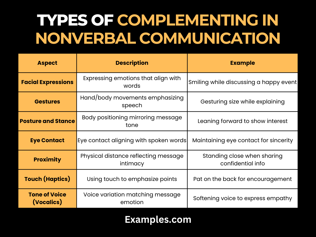types of complementing in nonverbal communication