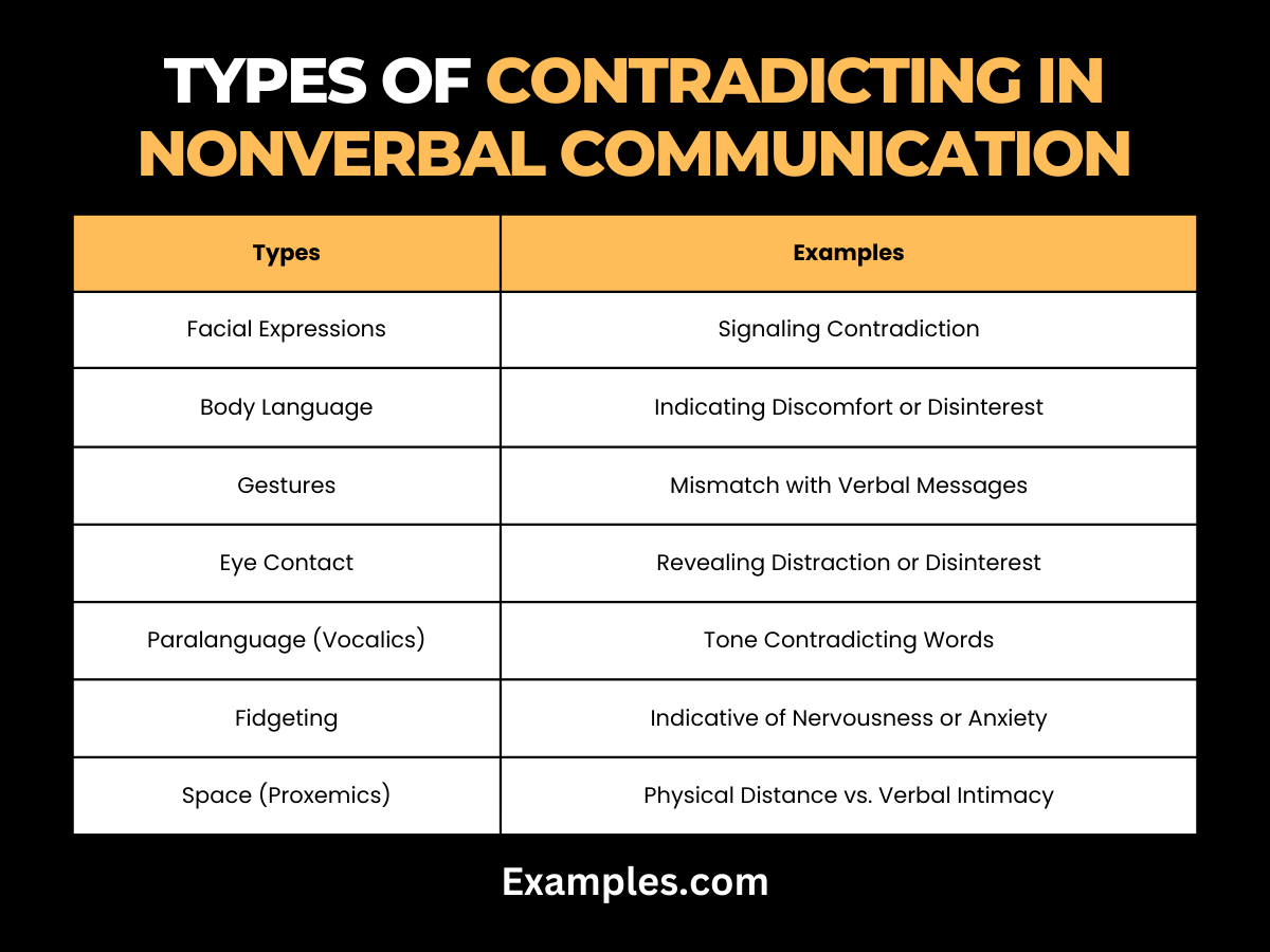types of contradicting in nonverbal communications