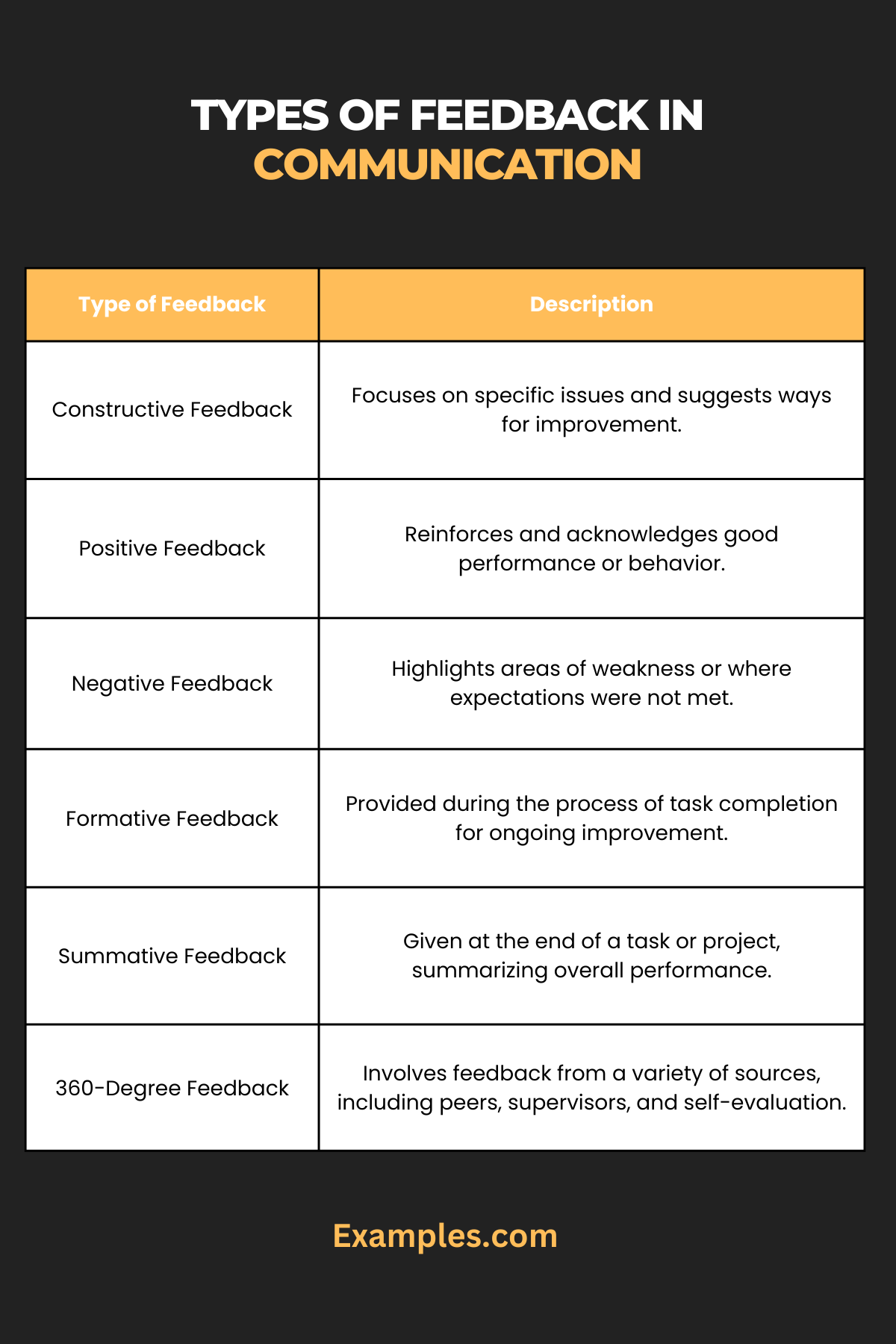 types of feedback in communication