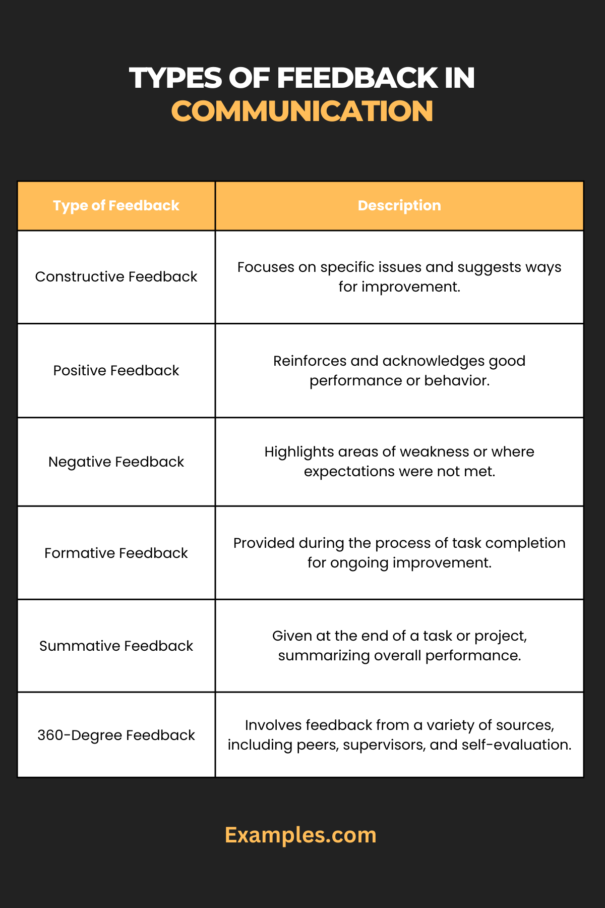 feedback-in-communication-skills-29-examples-how-to-write