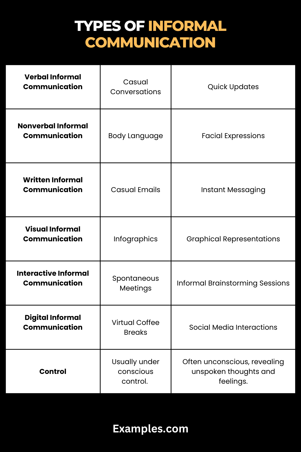types of informal communication