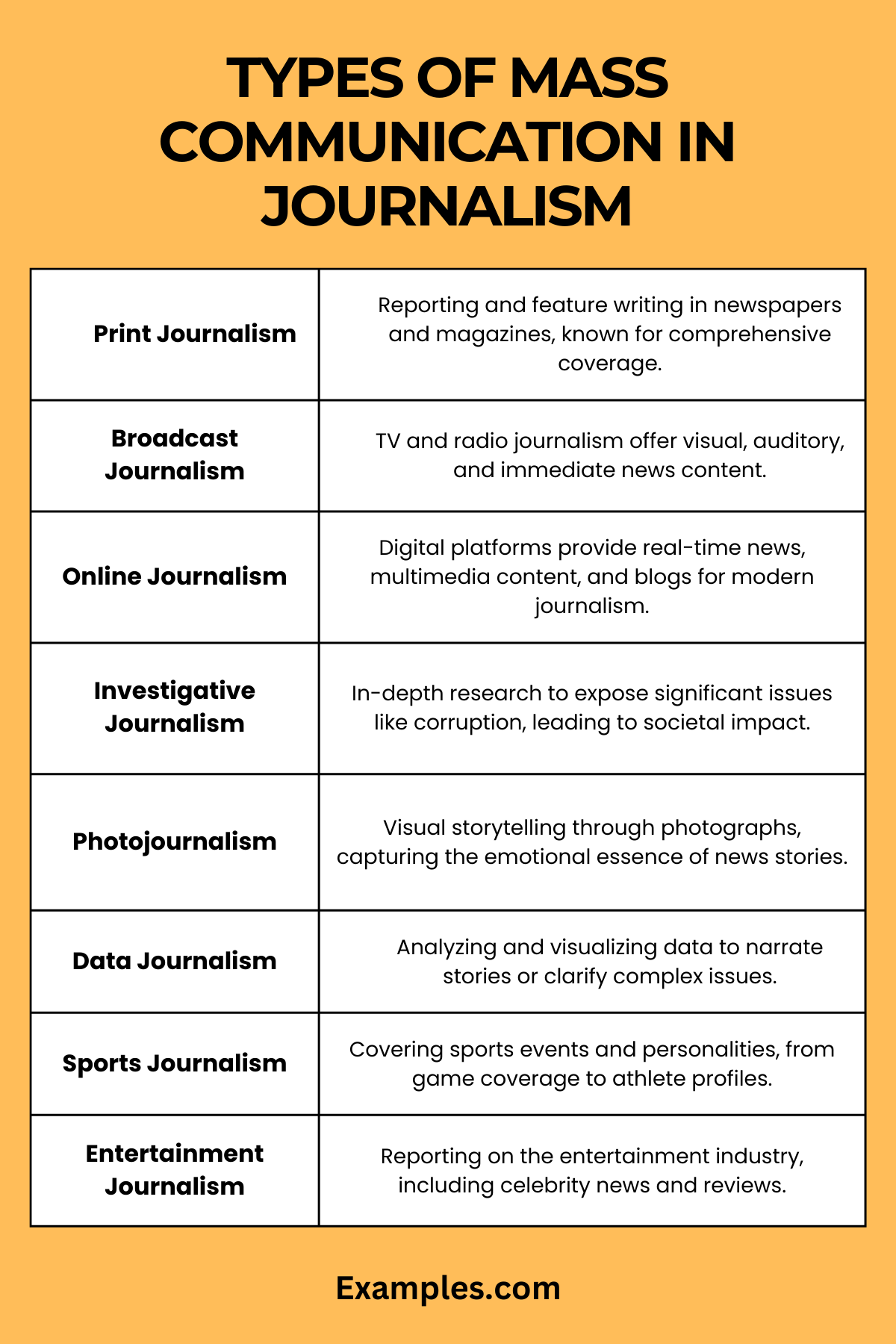 types of mass communication in journalism
