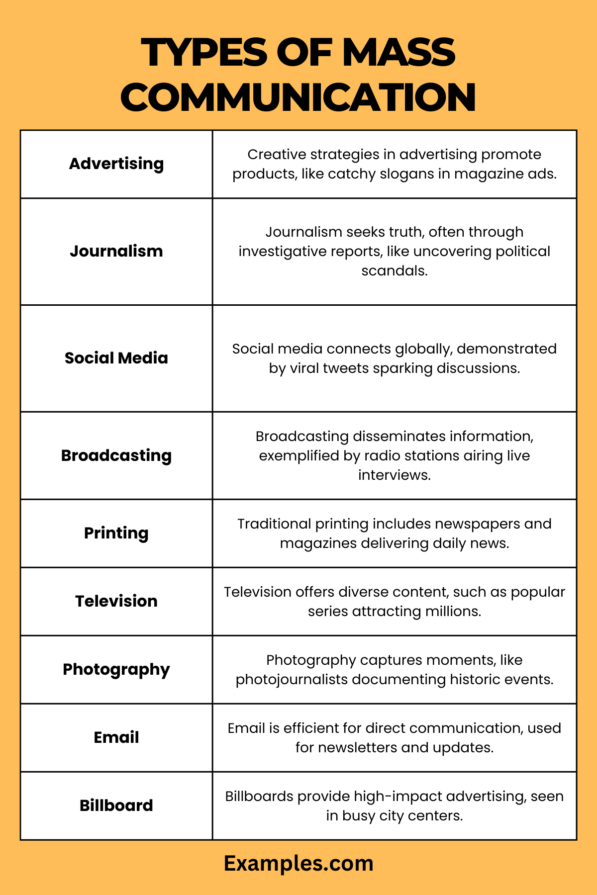 types-of-mass-communication-examples