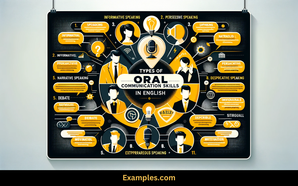 types of oral communication skills in english 2
