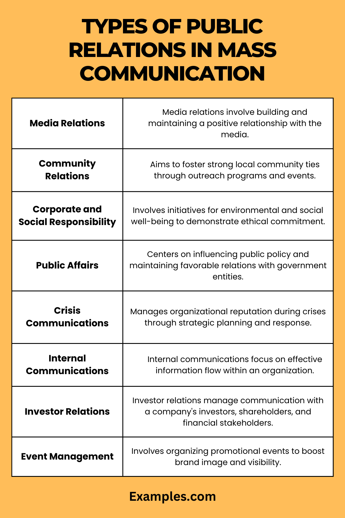 types of public relations mass communication
