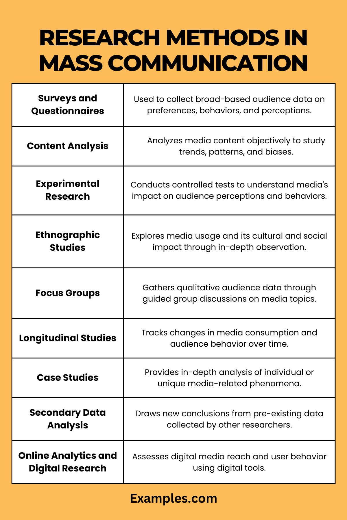 types of research methods in mass communicationof mass communication
