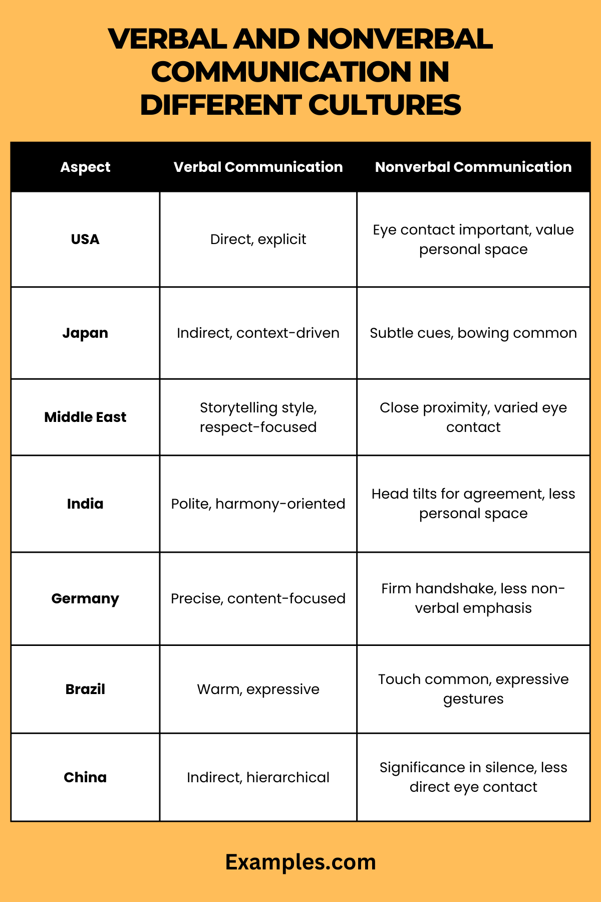 verbal and non verbal communication in different cultures