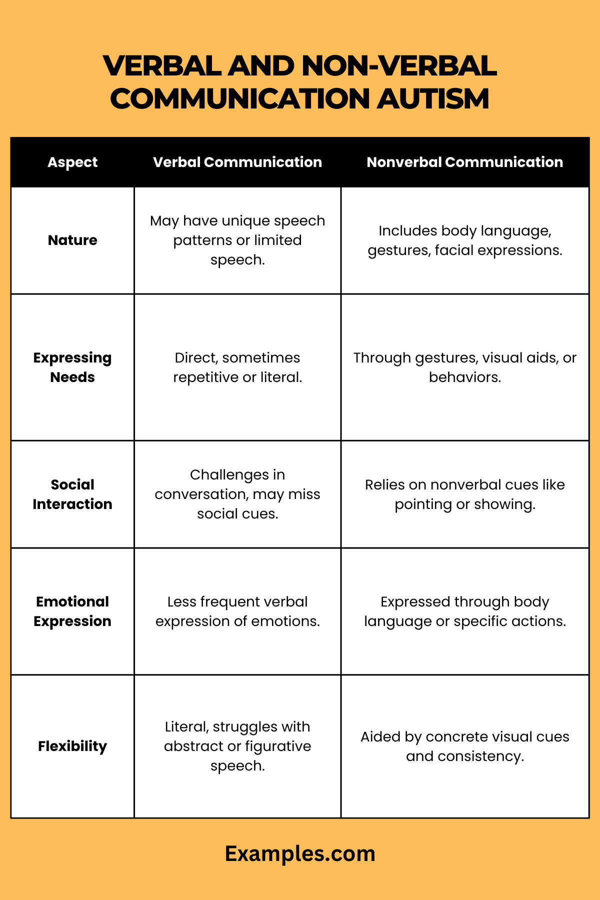 verbal and nonverbal communication autism