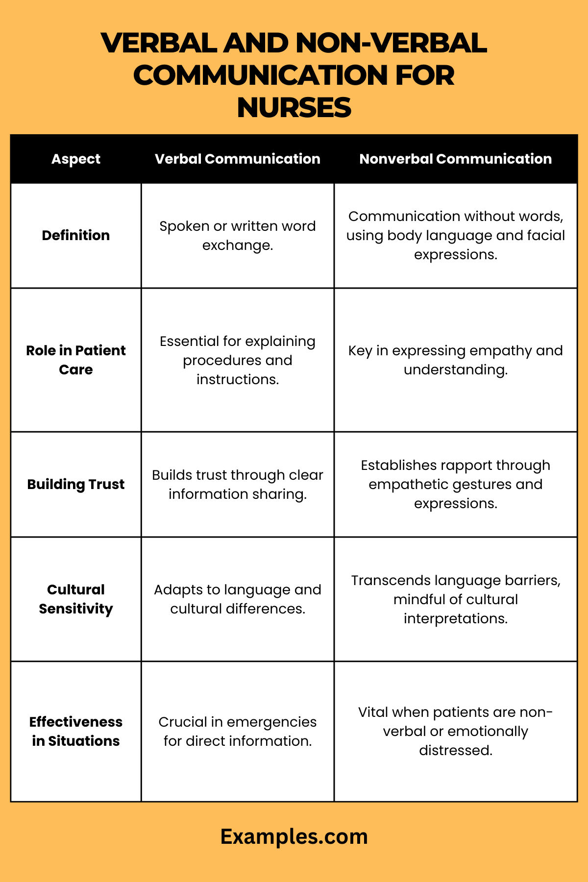 verbal and nonverbal communication for nurses