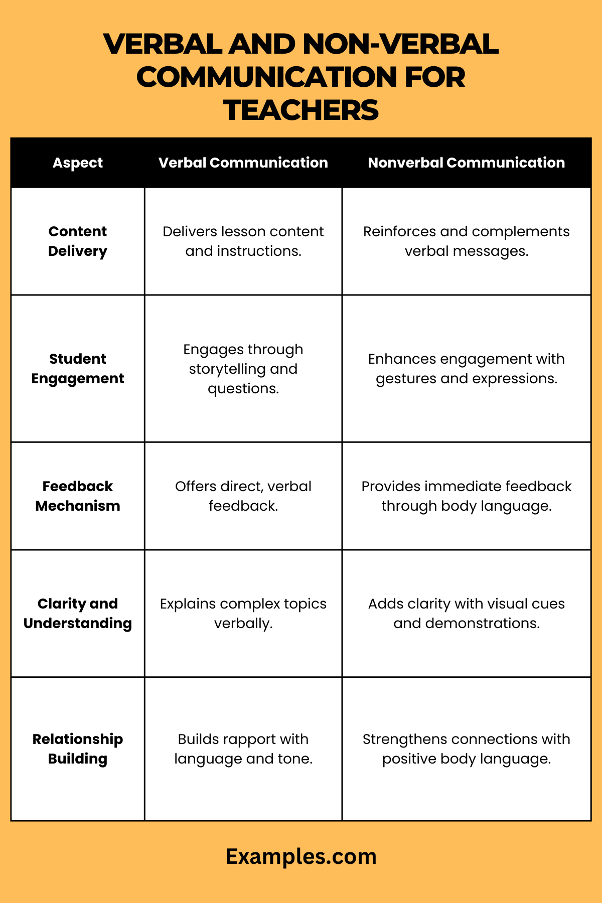 verbal and nonverbal communication for teachers