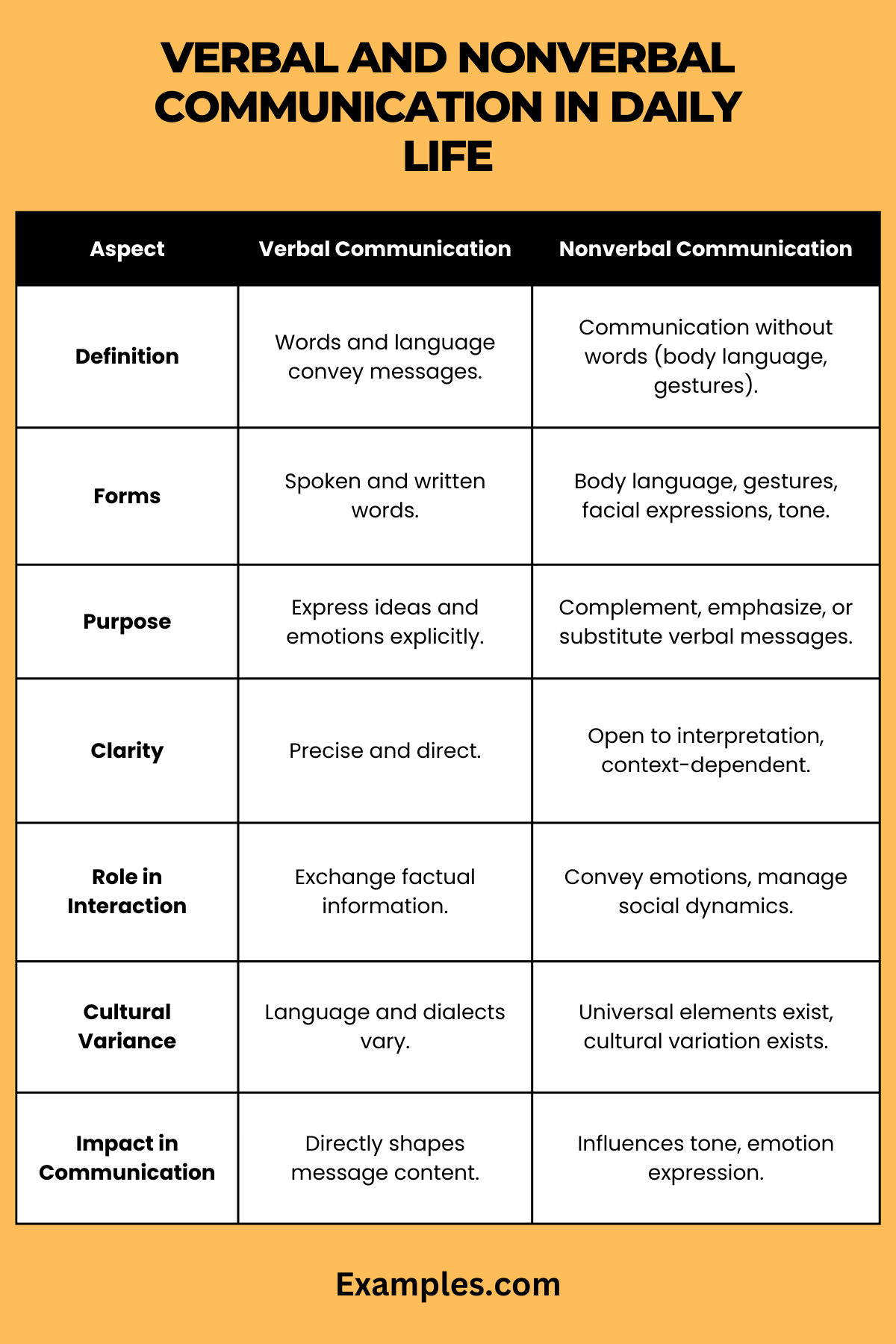 verbal and nonverbal communication in daily life