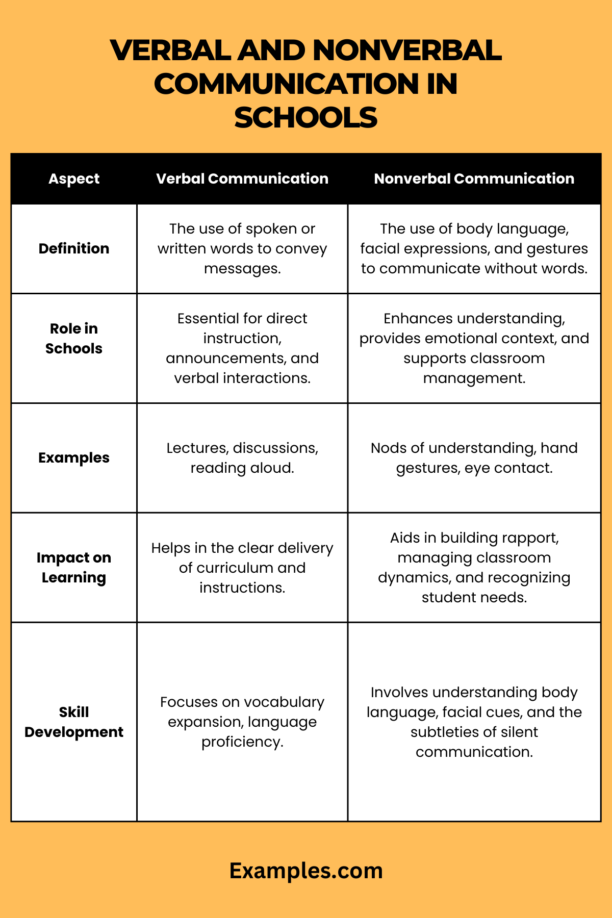 verbal and nonverbal communication in schools