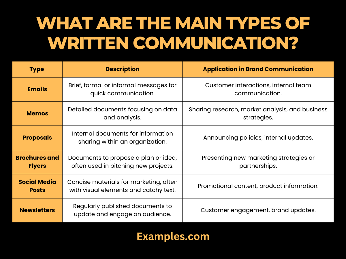 what are the main types of written communication skills