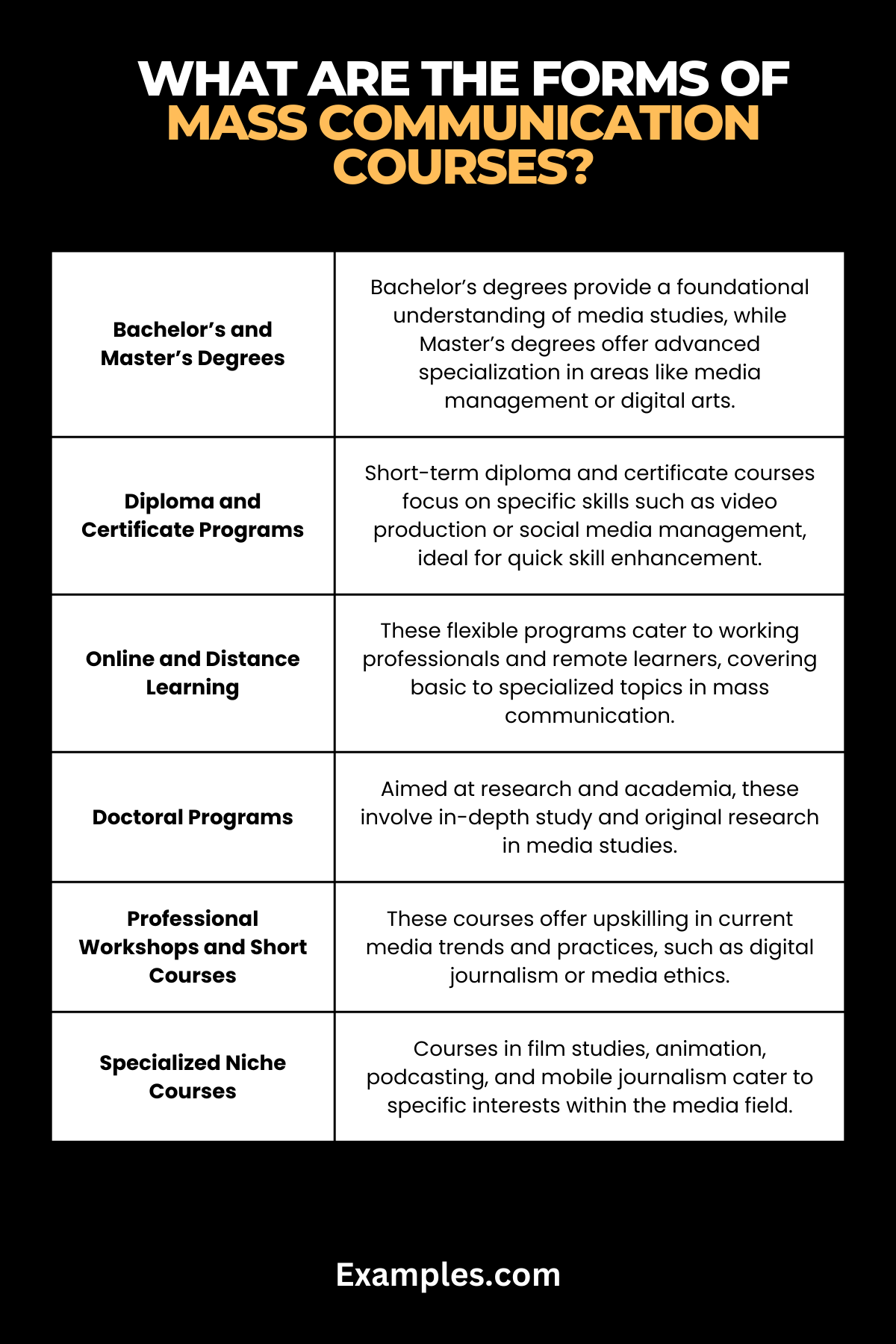 forms-of-mass-communication-examples