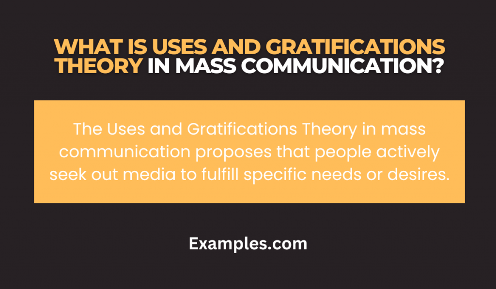 What is Uses and Gratifications Theory in Mass Communication