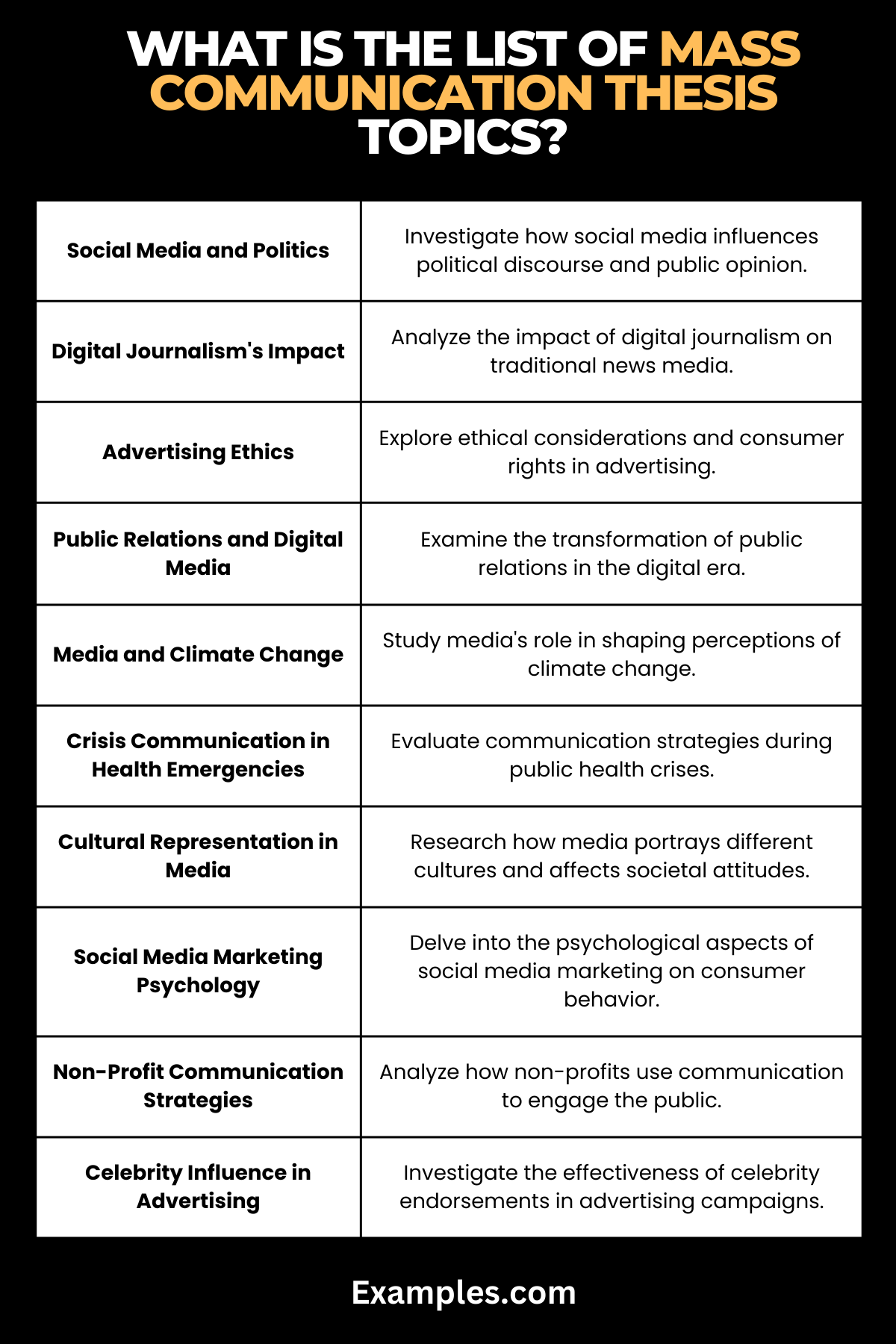 phd research topics in journalism and mass communication