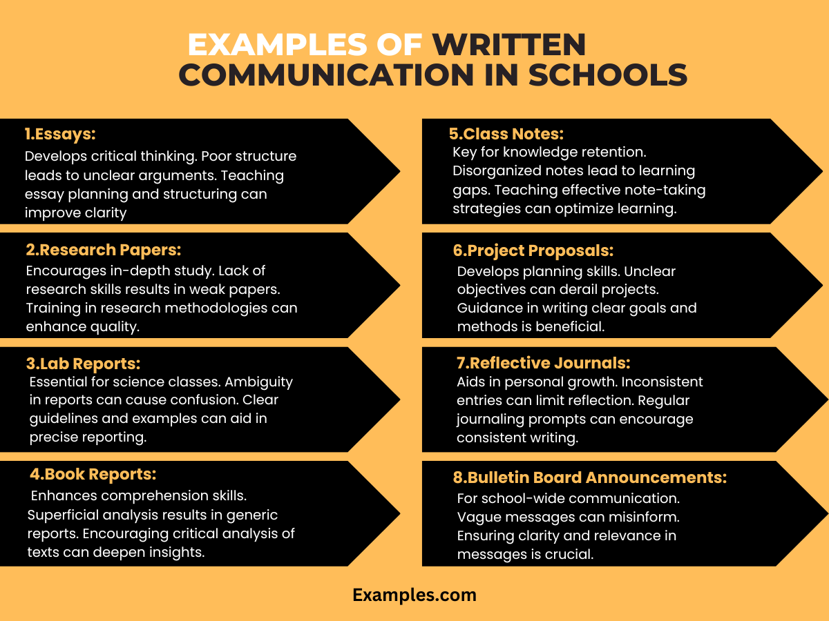 Written Communication in schools:Examples