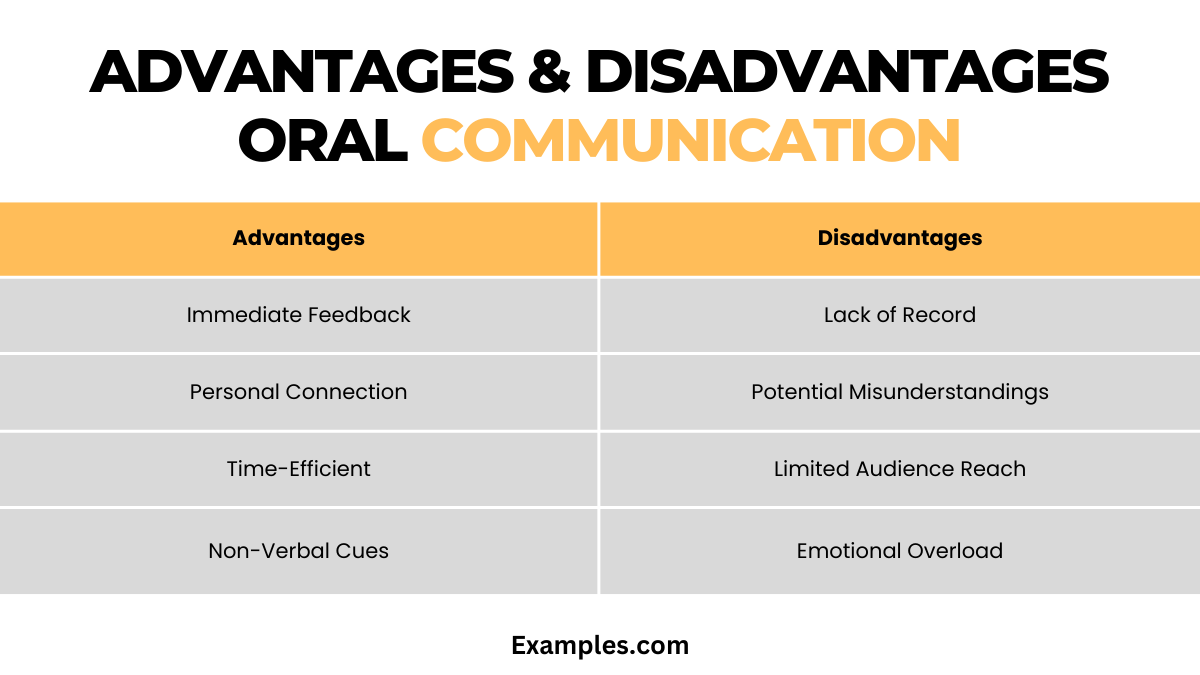 15 Advantages and Disadvantages of Oral Communication
