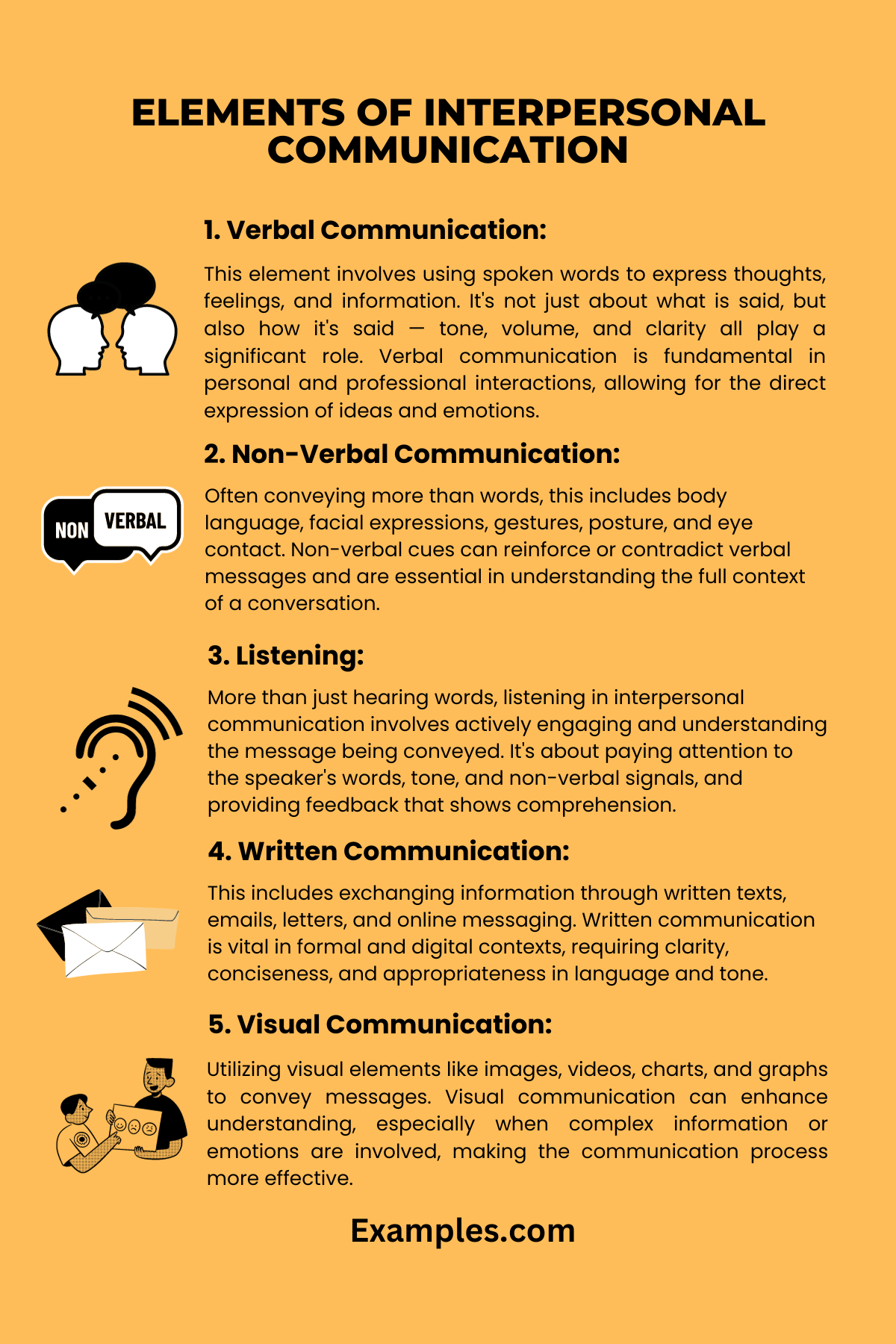 10 elements of interpersonal communication