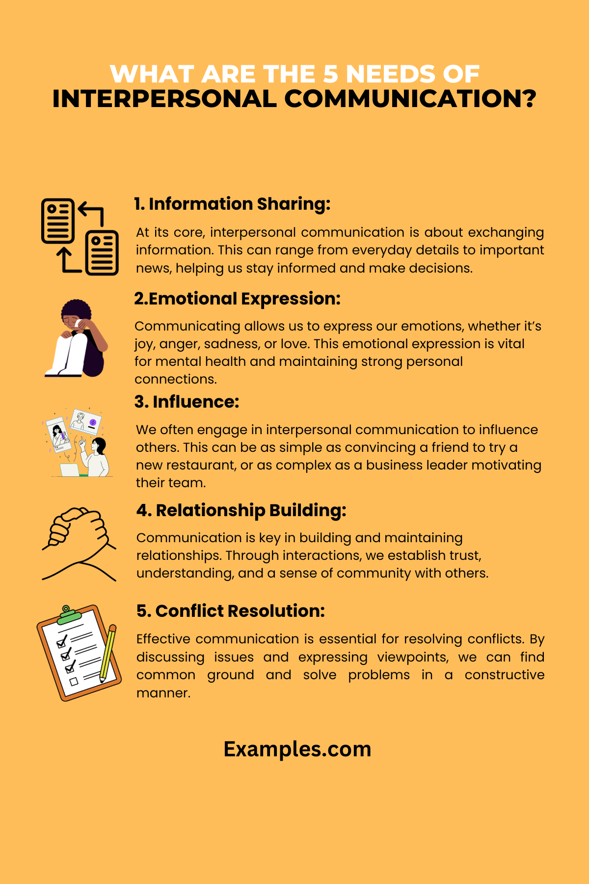 5 needs of interpersonal communication