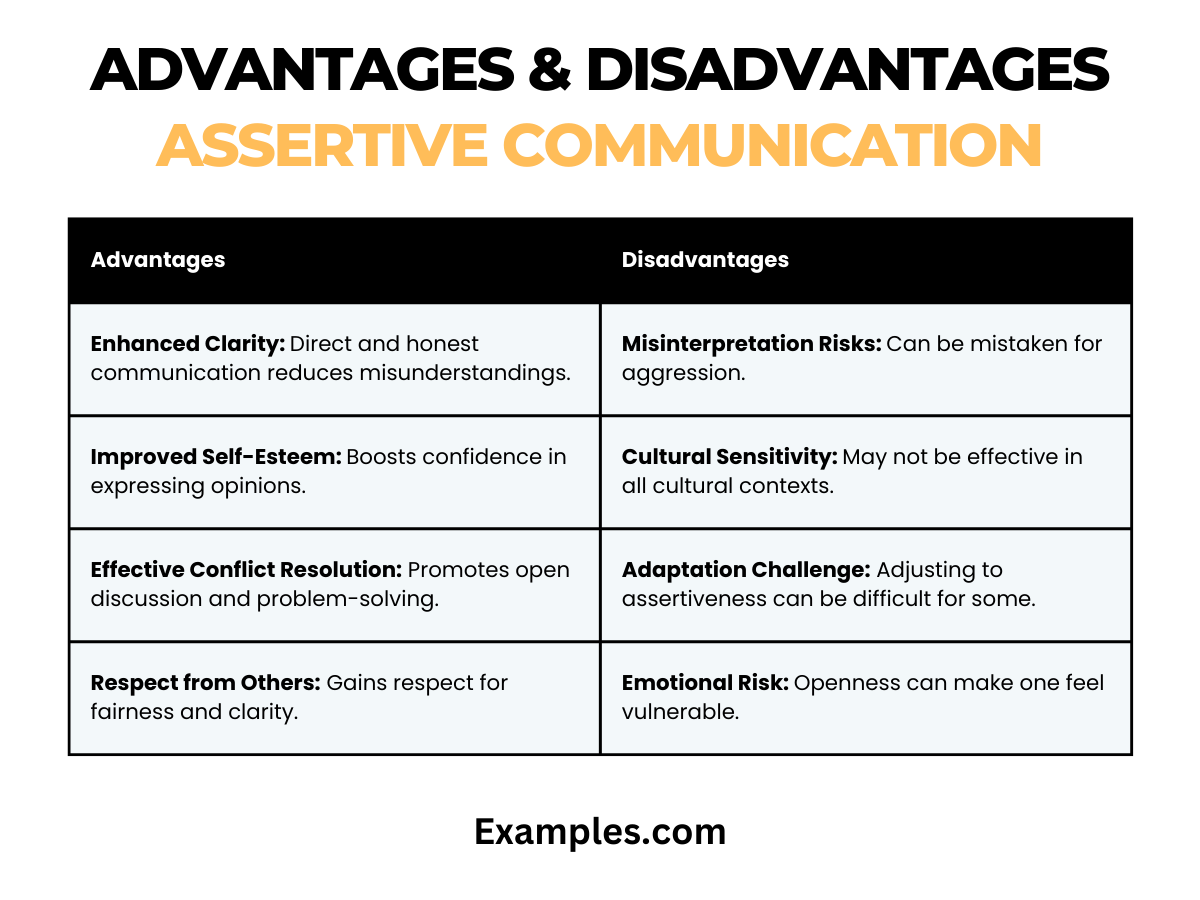 advantages disadvantages assertive communication