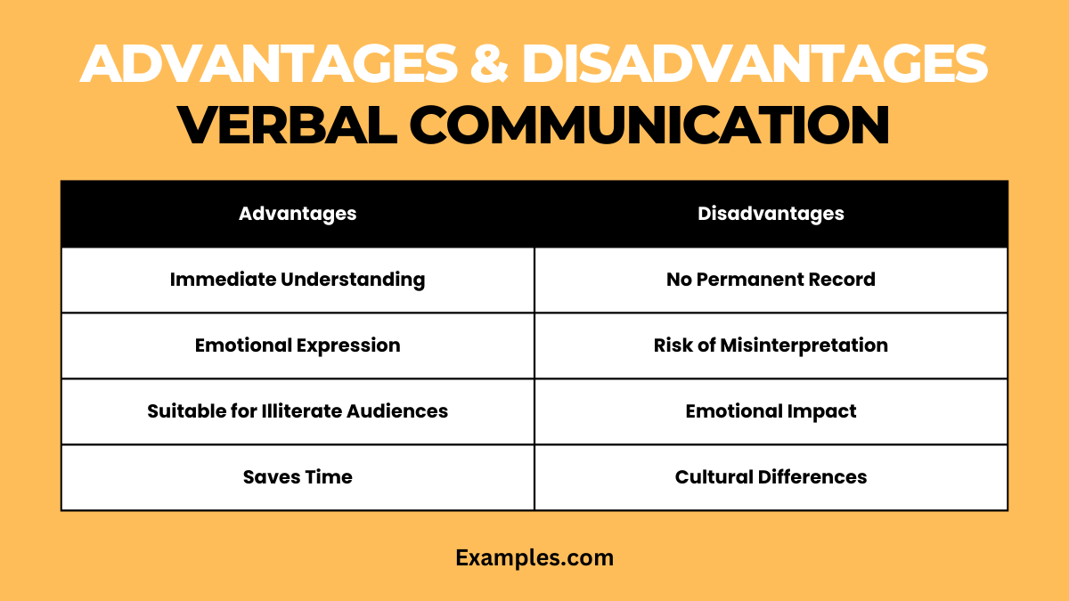 advantages disadvantages verbal communication