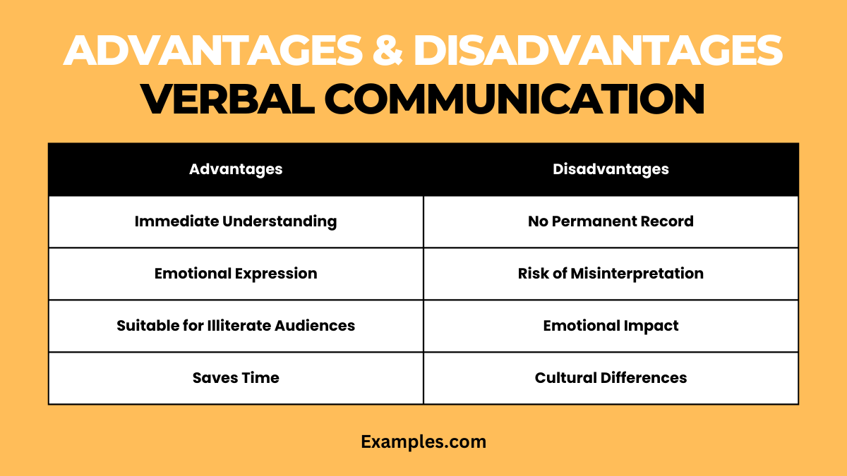 advantages-and-disadvantages-of-verbal-communication-examples-pdf