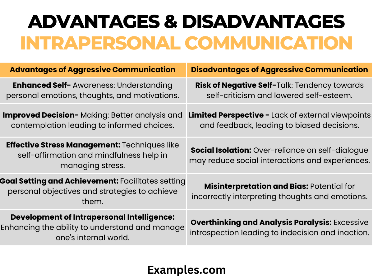 advantages disadvantages of intrapersonal communication