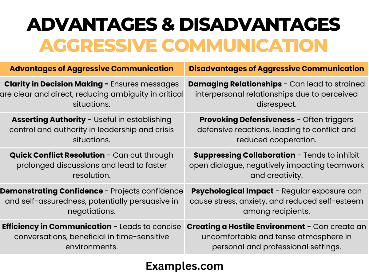 advantages and disadvantages of aggressive communication