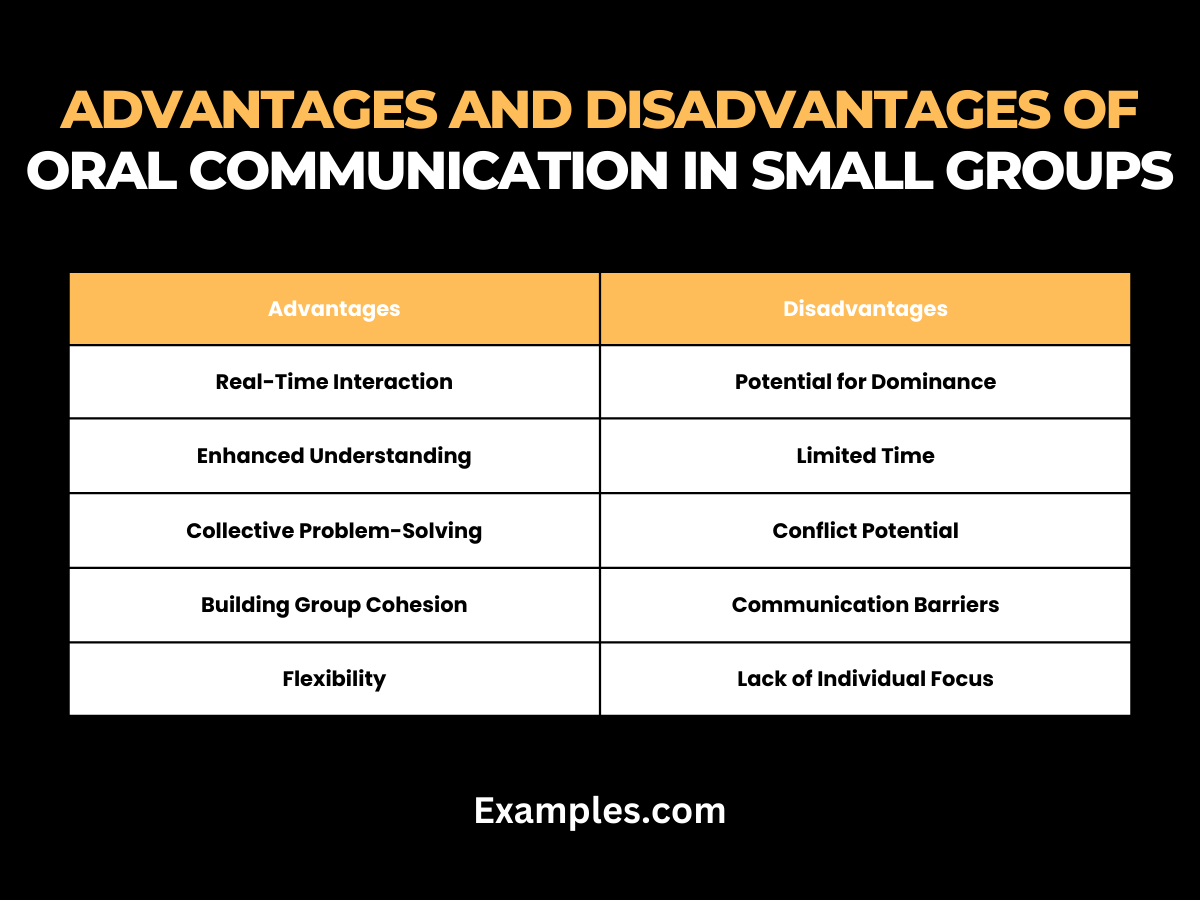 advantages and disadvantages of oral communication in small groups
