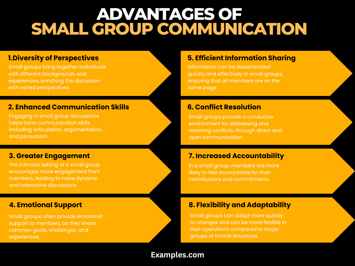 Small Group Communication in Interpersonal Communication Examples, PDF