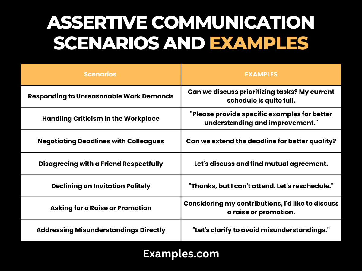 assertive communication scenarios