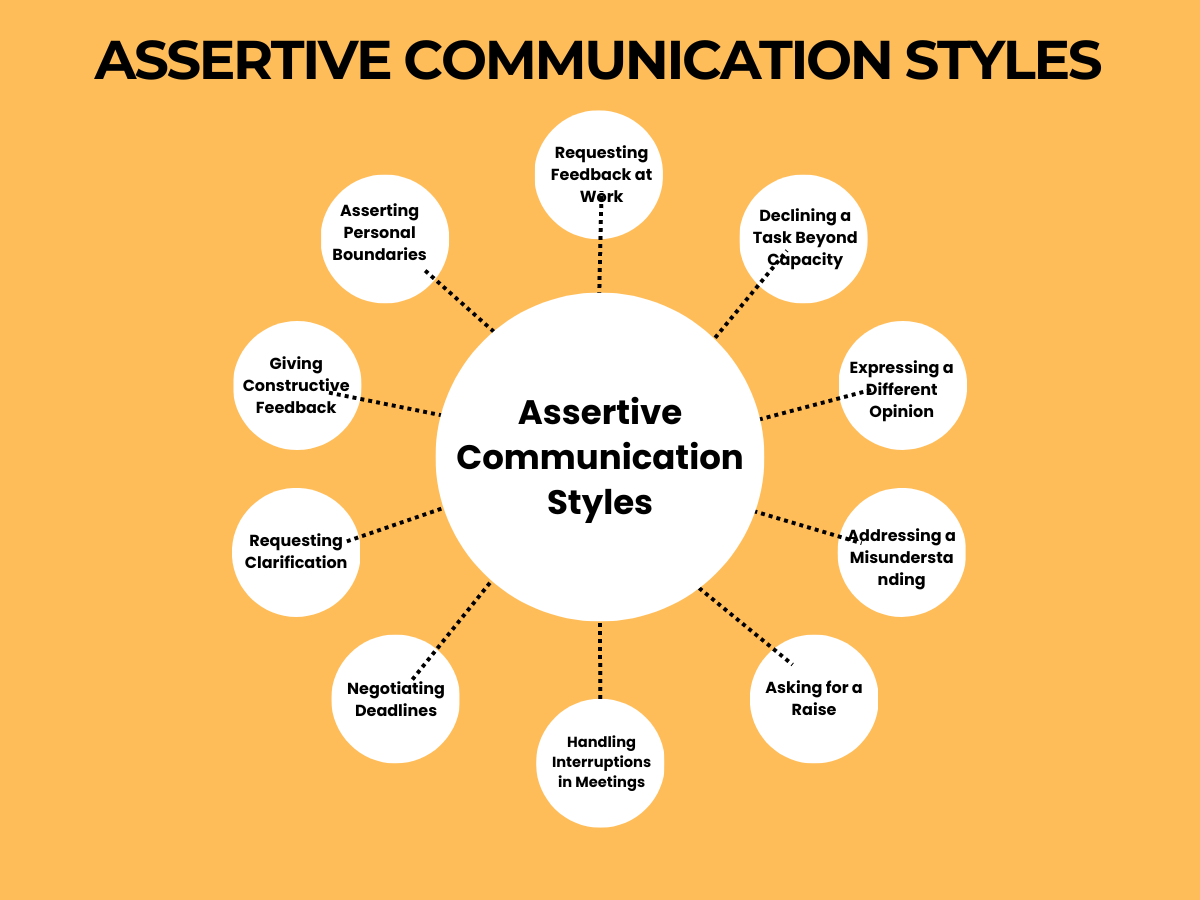 assertive communication styles 1
