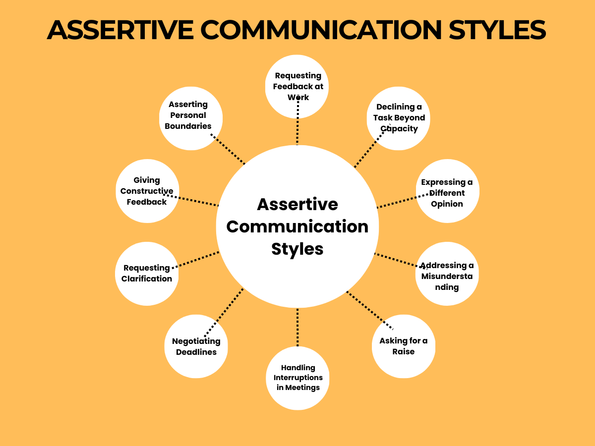 Assertive Communication Styles: Examples, PDF