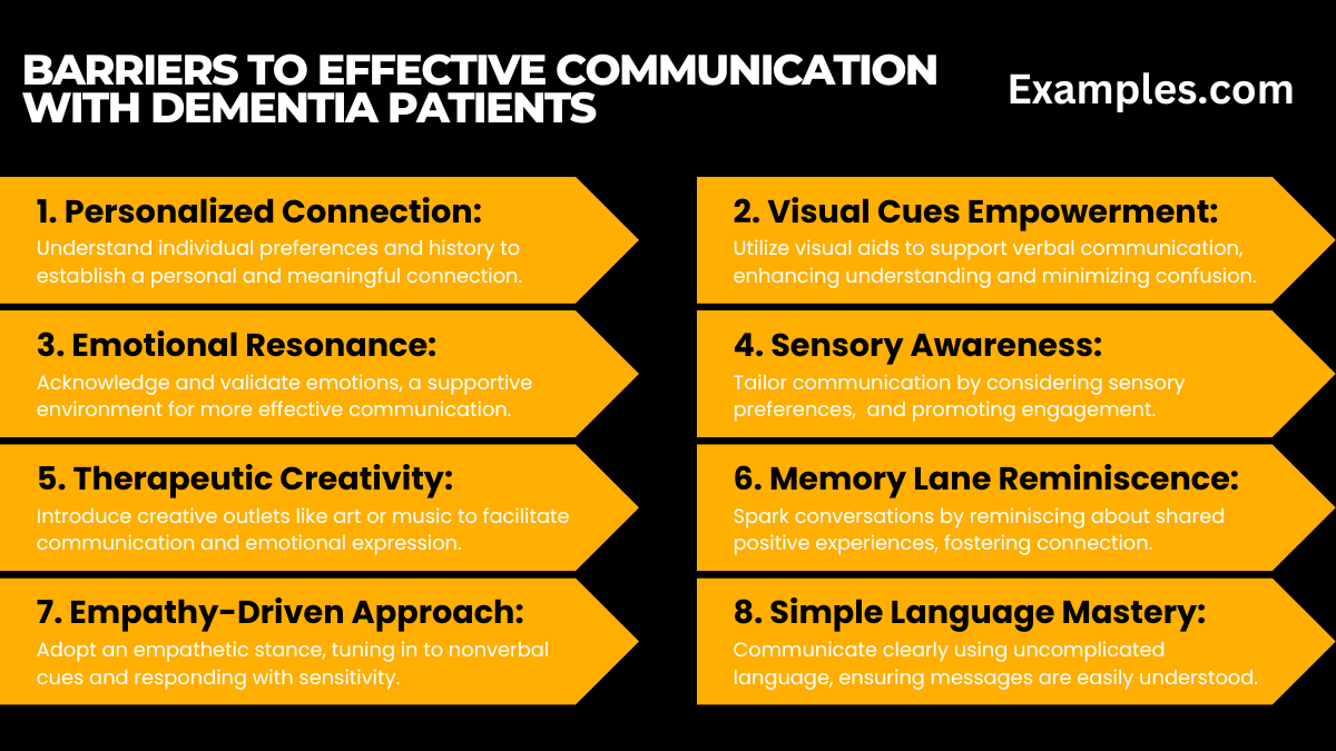 barriers to effective communication with dementia patients
