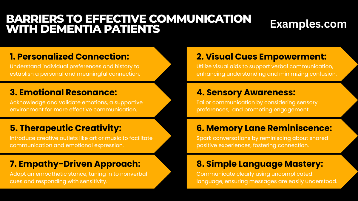 Communication Barriers with Dementia Patients Examples, Pdf
