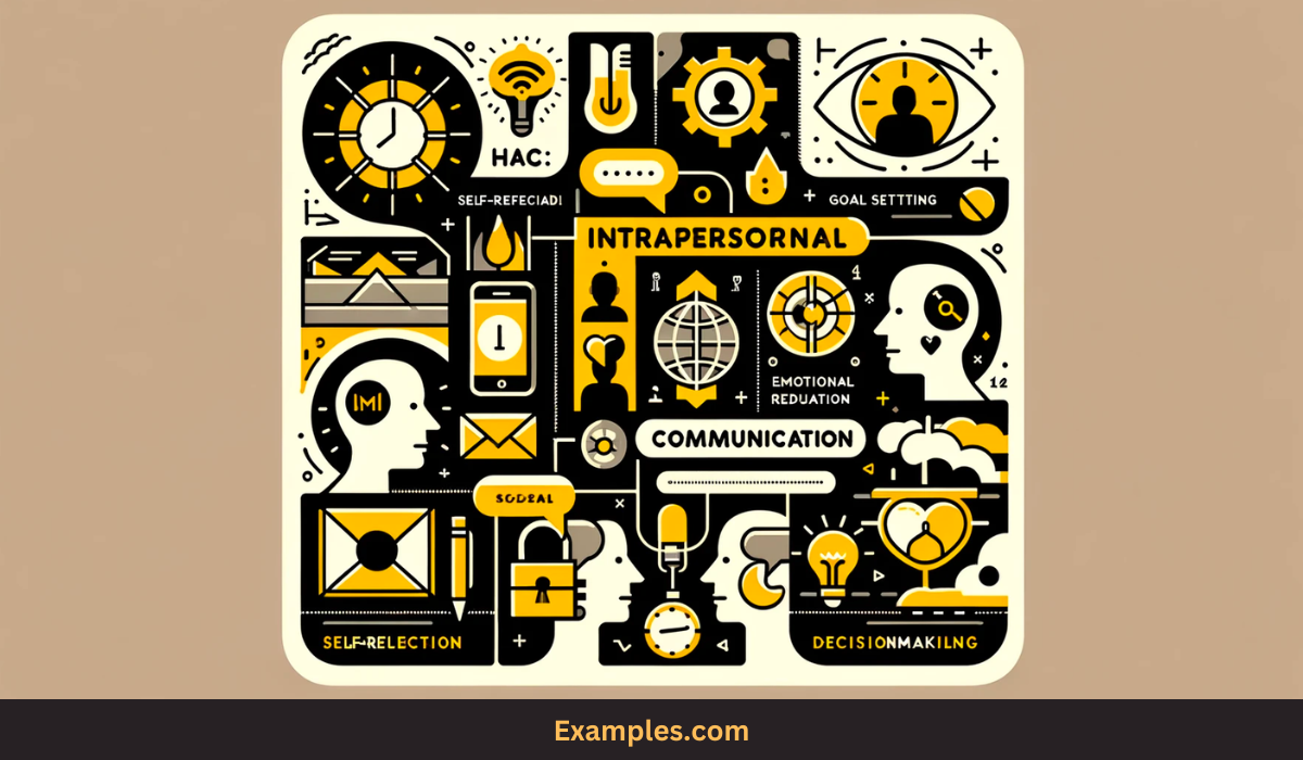 basic elements of intrapersonal communication